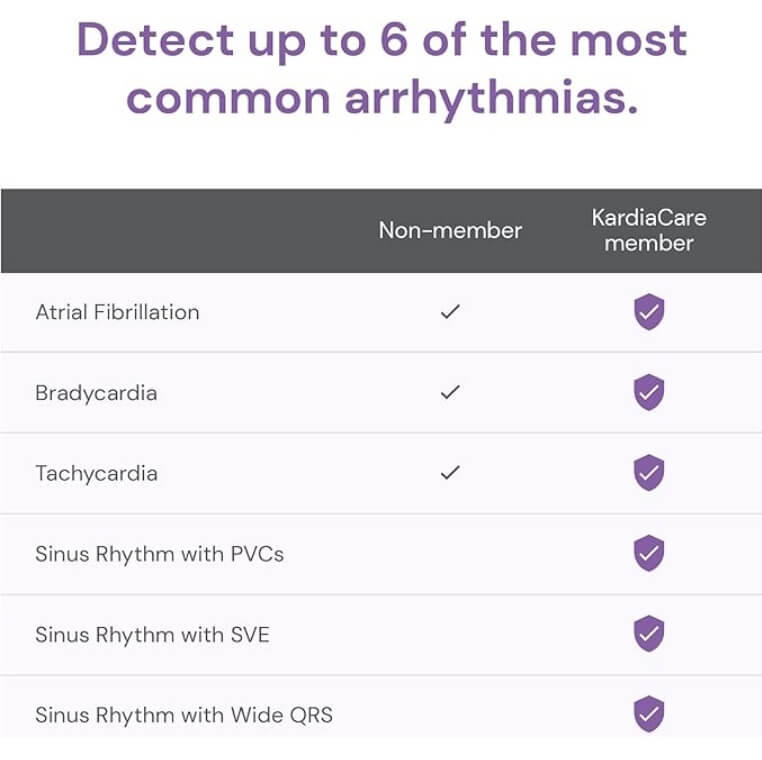 Wallet-Sized EKG Device - Image 3